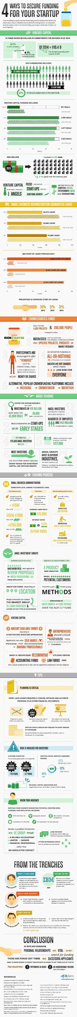 4 Ways to Secure Funding for Your Startup [Infographic]