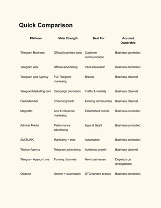 Quick Comparison
Platform Main Strength Best For Account
Ownership
Telegram Business Official business tools Customer
communication
Business-controlled
Telegram Ads Official advertising Paid acquisition Business-controlled
Telegram Ads Agency Full Telegram
marketing
Brands Business channel
TelegramMarketing.com Campaign promotion Traffic & visibility Business channel
FixedMember Channel growth Existing communities Business channel
Magnetto Ads & influencer
marketing
Established brands Business-controlled
Admiral Media Performance
advertising
Apps & SaaS Business-controlled
SMITLINK Marketing + bots Automation Business-controlled
Teleton Agency Telegram advertising Audience growth Business channel
Telegram Agency t:me Turnkey channels New businesses Depends on
arrangement
Oddtusk Growth + automation DTC/content brands Business-controlled
 