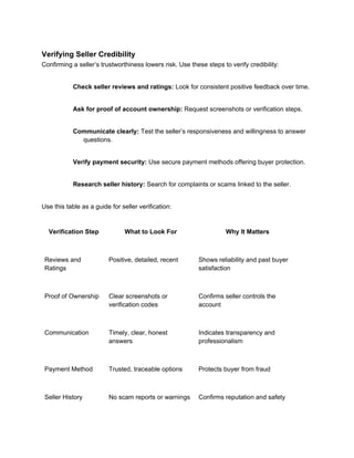 Verifying Seller Credibility
Confirming a seller’s trustworthiness lowers risk. Use these steps to verify credibility:
Check seller reviews and ratings: Look for consistent positive feedback over time.
Ask for proof of account ownership: Request screenshots or verification steps.
Communicate clearly: Test the seller’s responsiveness and willingness to answer
questions.
Verify payment security: Use secure payment methods offering buyer protection.
Research seller history: Search for complaints or scams linked to the seller.
Use this table as a guide for seller verification:
Verification Step What to Look For Why It Matters
Reviews and
Ratings
Positive, detailed, recent Shows reliability and past buyer
satisfaction
Proof of Ownership Clear screenshots or
verification codes
Confirms seller controls the
account
Communication Timely, clear, honest
answers
Indicates transparency and
professionalism
Payment Method Trusted, traceable options Protects buyer from fraud
Seller History No scam reports or warnings Confirms reputation and safety
 