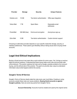 Provider Storage Security Unique Features
Outlook.com 15 GB Two-factor authentication Office app integration
Yahoo Mail 1 TB Spam filters Disposable email
addresses
ProtonMail 500 MB (free) End-to-end encryption Anonymous sign-up
Zoho Mail 5 GB Two-factor authentication Custom domain support
Choosing an alternative provider depends on your specific needs like storage, security, or
interface preferences. These options give flexibility without risking issues tied to buying Gmail
accounts.
Legal And Ethical Implications
Buying a Gmail account may seem like a quick solution for some users. Yet, it brings up serious
legal and ethical questions. Understanding these issues helps avoid risks and promotes safe
online behavior. This section explores the rules set by Google, possible problems from account
buying, and the ethical side of this practice. The goal is to provide clear, easy-to-understand
information about what happens behind the scenes.
Google's Terms Of Service
Google’s Terms of Service clearly state the rules every user must follow. Creating or using
accounts outside these rules can cause problems. Buying Gmail accounts is against
Google’s policies. Here are some key points from Google's Terms:
​
​ Account Ownership: Accounts must be created and used by the original owner.
 
