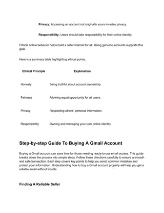 ​
​ Privacy: Accessing an account not originally yours invades privacy.
​
​ Responsibility: Users should take responsibility for their online identity.
Ethical online behavior helps build a safer internet for all. Using genuine accounts supports this
goal.
Here is a summary table highlighting ethical points:
Ethical Principle Explanation
Honesty Being truthful about account ownership.
Fairness Allowing equal opportunity for all users.
Privacy Respecting others’ personal information.
Responsibility Owning and managing your own online identity.
Step-by-step Guide To Buying A Gmail Account
Buying a Gmail account can save time for those needing ready-to-use email access. This guide
breaks down the process into simple steps. Follow these directions carefully to ensure a smooth
and safe transaction. Each step covers key points to help you avoid common mistakes and
protect your information. Understanding how to buy a Gmail account properly will help you get a
reliable email without trouble.
Finding A Reliable Seller
 