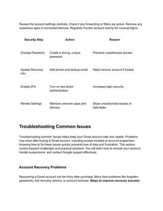 Review the account settings carefully. Check if any forwarding or filters are active. Remove any
suspicious apps or connected devices. Regularly monitor account activity for unusual logins.
Security Step Action Reason
Change Password Create a strong, unique
password
Prevents unauthorized access
Update Recovery
Info
Add phone and backup email Helps recover account if locked
Enable 2FA Turn on two-factor
authentication
Increases login security
Review Settings Remove unknown apps and
devices
Stops unauthorized access or
data leaks
Troubleshooting Common Issues
Troubleshooting common issues helps keep your Gmail account safe and usable. Problems
may arise after buying a Gmail account, including access troubles or account suspension.
Knowing how to fix these issues quickly prevents loss of data and frustration. This section
covers frequent challenges and practical solutions. You will learn how to recover your account,
handle suspensions, and contact Google support effectively.
Account Recovery Problems
Recovering a Gmail account can be tricky after purchase. Many face problems like forgotten
passwords, lost recovery options, or account lockouts. Steps to improve recovery success:
 