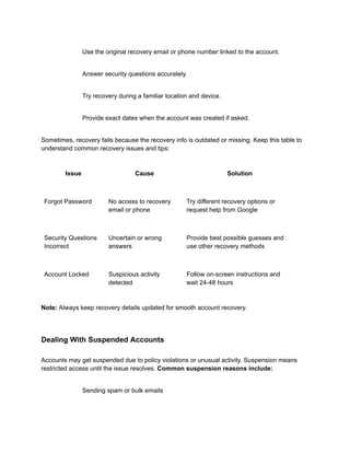 ​
​ Use the original recovery email or phone number linked to the account.
​
​ Answer security questions accurately.
​
​ Try recovery during a familiar location and device.
​
​ Provide exact dates when the account was created if asked.
Sometimes, recovery fails because the recovery info is outdated or missing. Keep this table to
understand common recovery issues and tips:
Issue Cause Solution
Forgot Password No access to recovery
email or phone
Try different recovery options or
request help from Google
Security Questions
Incorrect
Uncertain or wrong
answers
Provide best possible guesses and
use other recovery methods
Account Locked Suspicious activity
detected
Follow on-screen instructions and
wait 24-48 hours
Note: Always keep recovery details updated for smooth account recovery.
Dealing With Suspended Accounts
Accounts may get suspended due to policy violations or unusual activity. Suspension means
restricted access until the issue resolves. Common suspension reasons include:
​
​ Sending spam or bulk emails
 