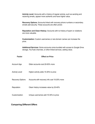 ​
​ Activity Level: Accounts with a history of regular activity, such as sending and
receiving emails, appear more authentic and have higher value.
​
​ Recovery Options: Accounts linked with recovery phone numbers or secondary
emails add security. These accounts are often pricier.
​
​ Reputation and Clean History: Accounts with no history of spam or violations
are more valuable.
​
​ Customization: Custom usernames or rare domain names can increase the
price.
​
​ Additional Services: Some accounts come bundled with access to Google Drive
storage, YouTube channels, or other linked services, adding value.
Factor Effect on Price
Account Age Older accounts cost 20-50% more
Activity Level Higher activity adds 15-30% to price
Recovery Options Accounts with recovery info cost 10-25% more
Reputation Clean history increases value by 25-40%
Customization Unique usernames add 10-35% to price
Comparing Different Offers
 