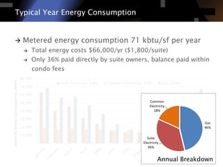 Deep Energy Retrofit of a High-Rise MURB | PDF