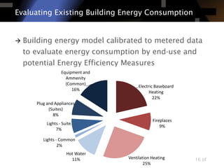 Deep Energy Retrofit of a High-Rise MURB | PDF