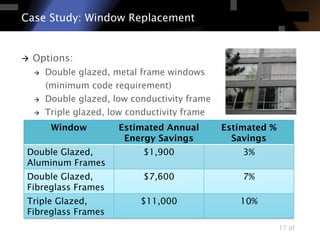Deep Energy Retrofit of a High-Rise MURB | PDF
