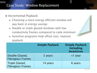 Deep Energy Retrofit of a High-Rise MURB | PDF