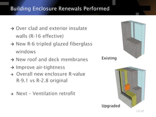Deep Energy Retrofit of a High-Rise MURB | PDF