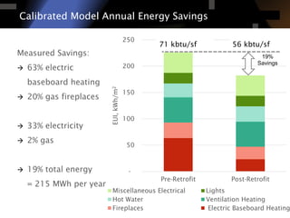Deep Energy Retrofit of a High-Rise MURB | PDF