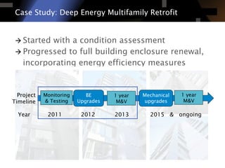 Deep Energy Retrofit of a High-Rise MURB | PDF