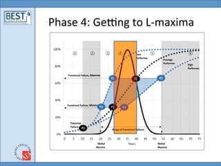 Deterioration Model for Optimal Mix of TbM v CbM | PDF