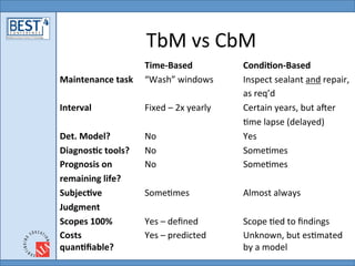 Tbm Model Examples Deterioration Model for Optimal Mix of TbM v CbM | PDF