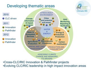 Developing thematic areas
                                 CITIES & BUILT
2010                             ENVIRONMENT

 CLC driven      Climate             Cities
                                                          GHG
               information       (and potential
                                                       Monitoring,
                 & impact          sub-areas)
2011                                                   Reporting &
                 services                              Verification
 Innovation
                                     WATER
 Pathfinder                            &
                 Water &                           Energy &
                Ecosystem           ENERGY
2012                                               Industrial
                 Services                         Production
 Innovation
                  Agricultural    Biorenewable       Carbon
 Pathfinder                        Production
                  Production                       reutilisation
                   SPATIAL AND LAND       PRODUCTION AND
                     MANAGEMENT            CONSUMPTION

                              ASSESSING CLIMATE
                             CHANGE AND MANAGING
                                 ITS DRIVERS

•Cross-CLC/RIC Innovation & Pathfinder projects
•Evolving CLC/RIC leadership in high impact innovation areas
 