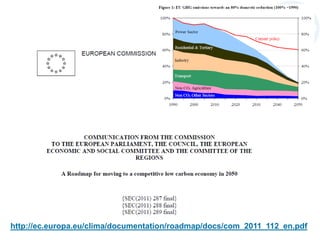http://ec.europa.eu/clima/documentation/roadmap/docs/com_2011_112_en.pdf
 