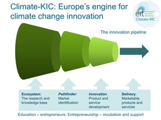 Climate-KIC: Europe’s engine for
climate change innovation
                                              The innovation pipeline




   Ecosystem:          Pathfinder:      Innovation        Delivery:
   The research and    Market           Product and       Marketable
   knowledge base      identification   service           products and
                                        development       services

  Education – entrepreneurs; Entrepreneurship – incubation and support
 