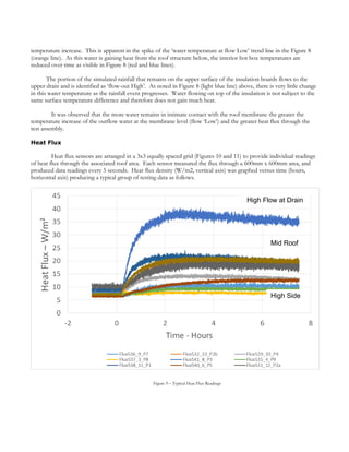 drainage capabilities and heat loss of different inverted roof ...