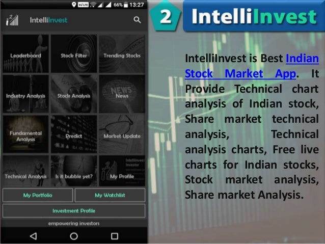 Best Stock Chart Analysis App