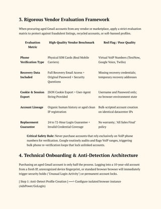 3. Rigorous Vendor Evaluation Framework
When procuring aged Gmail accounts from any vendor or marketplace, apply a strict evaluation
matrix to protect against fraudulent listings, recycled accounts, or soft-banned profiles.
Evaluation
Metric
High-Quality Vendor Benchmark Red Flag / Poor Quality
Phone
Verification Type
Physical SIM Cards (Real Mobile
Carriers)
Virtual VoIP Numbers (TextNow,
Google Voice, Twilio)
Recovery Data
Included
Full Recovery Email Access +
Original Password + Security
Questions
Missing recovery credentials;
temporary recovery addresses
Cookie & Session
Export
JSON Cookie Export + User-Agent
String Provided
Username and Password only;
no browser environment state
Account Lineage Organic human history or aged clean
IP registration
Bulk-scripted account creation
on identical datacenter IPs
Replacement
Guarantee
24 to 72-Hour Login Guarantee +
Invalid Credential Coverage
No warranty; "All Sales Final"
policy
Critical Safety Rule: Never purchase accounts that rely exclusively on VoIP phone
numbers for verification. Google routinely audits and flags VoIP ranges, triggering
bulk phone re-verification loops that lock unlinked accounts.
4. Technical Onboarding & Anti-Detection Architecture
Purchasing an aged Gmail account is only half the process. Logging into a 10-year-old account
from a fresh IP, unrecognized device fingerprint, or standard browser browser will immediately
trigger security holds ("Unusual Login Activity") or permanent account locks.
[ Step 1: Anti-Detect Profile Creation ] ──> Configure isolated browser instance
(AdsPower/GoLogin)
 