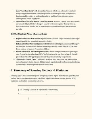 ●​ Zero-Trust Baseline (Fresh Accounts): Created in bulk via automated scripts or
temporary phone numbers. Google flags these accounts upon rapid changes in IP
location, sudden spikes in outbound emails, or multiple login attempts across
unrecognized device fingerprints.
●​ Accumulated Activity Scoring (Aged Accounts): Accounts created years ago contain
accumulated digital history. Google's security systems recognize these profiles as
legitimate human entities due to continuous database interactions over extended
periods.
1.2 The Strategic Value of Account Age
●​ Higher Outbound Daily Limits: Aged accounts can send larger volumes of emails per
day without hitting immediate spam thresholds.
●​ Enhanced Inbox Placement (Deliverability): Filters like SpamAssassin and Google’s
native Spam Brain evaluate domain/sender age, sending emails directly to the main
Inbox instead of Spam or Promotions folders.
●​ Lower Friction on Advertising Platforms: Used as root profiles to manage Google
Ads, Google Business Profiles (GBP), YouTube channels, and Google Search Console
properties without triggering automated "Suspicious Activity" suspensions.
●​ Third-Party OAuth Trust: Third-party websites, SaaS platforms, and social media
networks accept single-sign-on (SSO) or email registrations from long-standing Google
accounts with minimal phone verification friction.
2. Taxonomy of Sourcing Methods & Platforms
Sourcing aged Gmail accounts requires navigating various digital marketplaces, peer-to-peer
trading platforms, document research archives, specialized phone-verified account (PVA)
platforms, and custom community networks.
┌───────────────────────────────────────────────┐
│ 225 Sourcing Channels & Operational Frameworks │
└───────────────────────┬───────────────────────┘
│
 