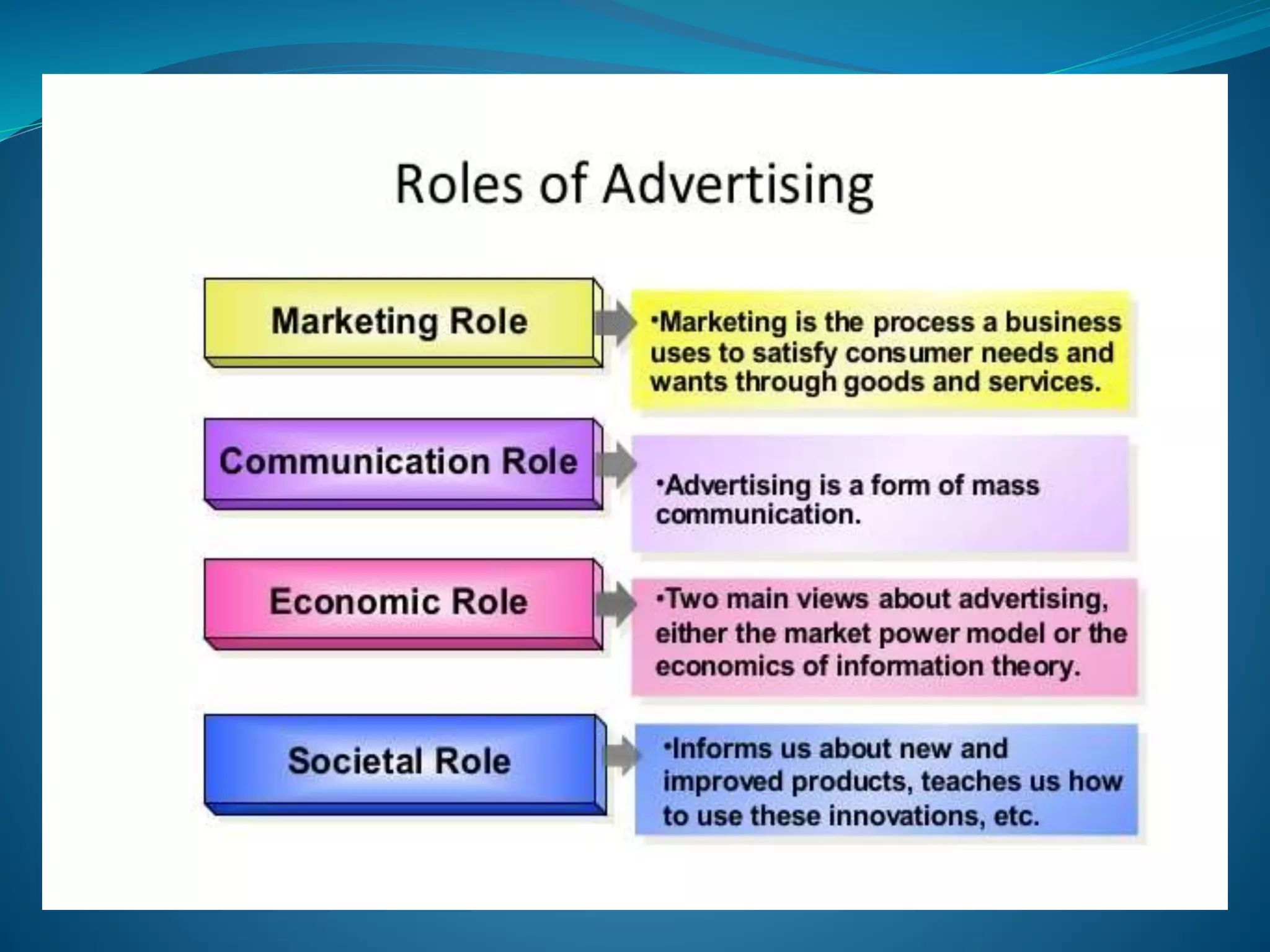 Best advertisement method for rural industries | PPT