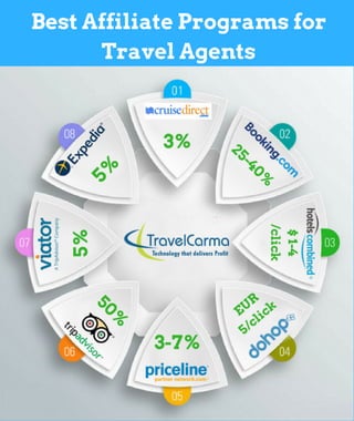 Best Affiliate Programs for Travel Agents