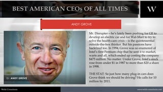 1/8/2021 15
www.welsh-consultants.com
Welsh Consultants
ANDY GROVE
Mr. Disrupter—he’s lately been pushing for GE to
develop an electric car and for Wal-Mart to try to
solve the health-care crisis—is the quintessential
outside-the-box thinker. But his passions have
backfired too. In 1994, Grove was so enamored of
Intel’s first Pentium chip that he sent it to market,
warts and all, which ended up costing the company
$475 million. No matter. Under Grove, Intel’s stock
rose from under $1 in 1987 to more than $20 a share
in 1998.
THE STAT: So just how many plug-in cars does
Grove think we should be driving? He calls for 10
million by 2011.
BEST AMERICAN CEOs OF ALL TIMES
 
