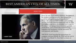 1/8/2021 3
www.welsh-consultants.com
Welsh Consultants
BEST AMERICAN CEOs OF ALL TIMES
HENRY FORD
Drive, he said. And America listened. The father of
the modern moving assembly line changed the
world by selling his standard-issue Model T
cheap—the price was $260 in 1924—and creating
car lust. Ford also paid his employees well. In 1914,
in a controversial move, he doubled most wages to
$5 a day, which tamped down turnover, goosed
productivity, and cornered the market for top
engineers and mechanics. On the downside: He
was famously anti-Semitic.
THE STAT: Ford launched his eponymous car
company with just $28,000. By 1918, half the cars in
the U.S. were Model Ts. Now that’s a return on
investment!
 