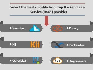 Select the best suitable from Top Backend as a
Service (BaaS) provider
 Kumulos  Kinvey
 Kii
 Quickblox
 Backendless
 Anypresence
 