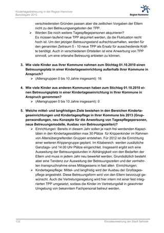 Kindertagesbetreuung in der Region Hannover
Berichtsjahr 2010


             verschiedensten Gründen passen aber die zeitlichen Vorgaben der Eltern
             nicht zu den Betreuungsangeboten der TPP.
            Werden Sie noch weitere Tagespflegepersonen akquirieren?
             Es müssen laufend neue TPP akquiriert werden, da die Fluktuation recht
             hoch ist. Um den jetzigen Betreuungsstand aufrechtzuerhalten, werden für
             den genannten Zeitraum 5 - 10 neue TPP als Ersatz für ausscheidende Kräf-
             te benötigt. Auch in verschiedenen Ortsteilen ist eine Anwerbung von TPP
             sinnvoll, um eine ortsnahe Betreuung anbieten zu können.

      3. Wie viele Kinder aus Ihrer Kommune nahmen zum Stichtag 01.10.2010 einen
         Betreuungsplatz in einer Kindertageseinrichtung außerhalb Ihrer Kommune in
         Anspruch?
             (Altersgruppen 0 bis 10 Jahre insgesamt): 16

      4. Wie viele Kinder aus anderen Kommunen haben zum Stichtag 01.10.2010 ei-
         nen Betreuungsplatz in einer Kindertageseinrichtung in Ihrer Kommune in
         Anspruch genommen?
             (Altersgruppen 0 bis 10 Jahre insgesamt): 0

      5. Welche mittel- und langfristigen Ziele bestehen in den Bereichen Kinderta-
         geseinrichtungen und Kindertagespflege in Ihrer Kommune bis 2013 (Grup-
         penwandlungen, neu Konzepte für die Anwerbung von Tagespflegepersonen,
         neue Betreuungsmodelle, Ausbau von Betreuungszeiten)?
             Einrichtungen: Bereits in diesem Jahr sollen je nach frei werdenden Kapazi-
               täten in den Kindertagesstätten max 30 Plätze für Krippenkinder im Rahmen
               von Altersübergreifenden Gruppen entstehen. Für 2012 ist die Einrichtung
               einer weiteren Krippengruppe geplant. Im Kitabereich werden zusätzliche
               Ganztags- und 14.00 Uhr Plätze eingerichtet. Insgesamt ergibt sich eine
               Ausweitung der Betreuungsstunden in Abhängigkeit von den Bedarfen der
               Eltern und muss in jedem Jahr neu bewertet werden. Grundsätzlich besteht
               aber eine Tendenz zur Ausweitung der Betreuungszeiten und der vermehr-
               ten Inanspruchnahme eines Mittagessens in fast allen Einrichtungen.
             Kindertagespflege: Mittel- und langfristig wird der Ausbau der Großtages-
               pflege angestrebt. Diese Betreuungsform wird von den Eltern bevorzugt ge-
               wünscht. Auch die Vertretungsregelung wird hier intern mit einer fest integ-
               rierten TPP umgesetzt, sodass die Kinder im Vertretungsfall in gewohnter
               Umgebung von bekanntem Fachpersonal betreut werden.




132                                                          Einzelauswertung der Stadt Sehnde
 