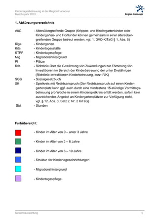 Kindertagesbetreuung in der Region Hannover
Berichtsjahr 2010


1. Abkürzungsverzeichnis

AüG           - Altersübergreifende Gruppe (Krippen- und Kindergartenkinder oder
                Kindergarten- und Hortkinder können gemeinsam in einer altersüber-
                greifenden Gruppe betreut werden, vgl. 1. DVO-KiTaG § 1, Abs. 5)
Kiga          - Kindergarten
Kita          - Kindertagesstätte
KTPF          - Kindertagespflege
Mig           - Migrationshintergrund
Pl            - Plätze
RIK           - Richtlinie über die Gewährung von Zuwendungen zur Förderung von
                Investitionen im Bereich der Kinderbetreuung der unter Dreijährigen
                (Richtlinie Investitionen Kinderbetreuung, kurz: RIK)
SGB           - Sozialgesetzbuch
SK            - Spielkreis mit Rechtsanspruch (Der Rechtsanspruch auf einen Kinder-
                gartenplatz kann ggf. auch durch eine mindestens 15-stündige Vormittags-
                betreuung pro Woche in einem Kinderspielkreis erfüllt werden, sofern kein
                ausreichendes Angebot an Kindergartenplätzen zur Verfügung steht,
                vgl. § 12, Abs. 3, Satz 2, Nr. 2 KiTaG)
Std           - Stunden




Farbübersicht:

              - Kinder im Alter von 0 – unter 3 Jahre

              - Kinder im Alter von 3 – 6 Jahre

              - Kinder im Alter von 6 – 10 Jahre

              - Struktur der Kindertageseinrichtungen

              - Migrationshintergrund

              - Kindertagespflege




Gesamtauswertung                                                                            5
 