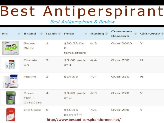 best antiperspirant