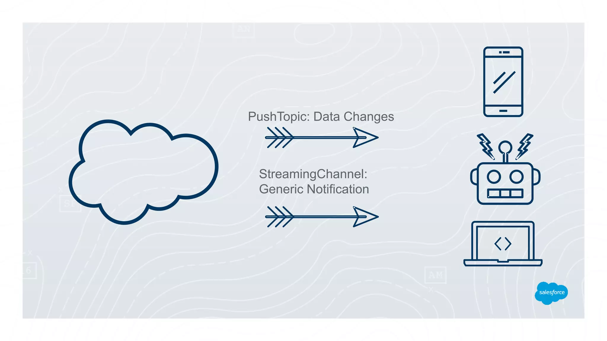 PushTopic: Data Changes
StreamingChannel:
Generic Notification
 