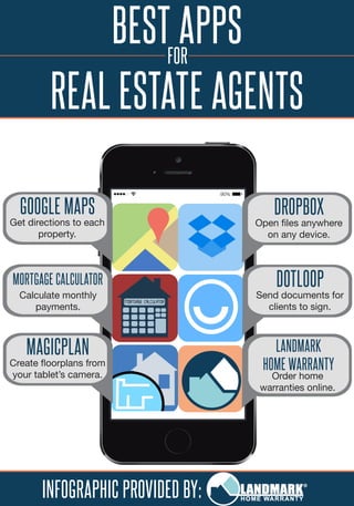 Mortgage Calculator
Open files anywhere
on any device.
DROPBOX
Get directions to each
property.
GOOGLE MAPS
Calculate monthly
payments.
MORTGAGE CALCULATOR
Send documents for
clients to sign.
DOTLOOP
Order home
warranties online.
LANDMARK
HOME WARRANTYCreate floorplans from
your tablet’s camera.
MAGICPLAN
BEST APPS
REAL ESTATE AGENTS
FOR
INFOGRAPHIC PROVIDED BY:
 