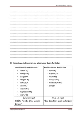 Modul Sempoi Biologi Tingkatan 4
Zulkarnain Jamaluddin @ 2015 Page 100
.................................................................................................................................
.................................................................................................................................
.................................................................................................................................
.................................................................................................................................
.................................................................................................................................
.................................................................................................................................
.................................................................................................................................
.................................................................................................................................
.................................................................................................................................
.................................................................................................................................
.................................................................................................................................
.................................................................................................................................
.................................................................................................................................
.................................................................................................................................
.................................................................................................................................
.................................................................................................................................
6.9 Kepentingan Makronutrien dan Mikronutrien dalam Tumbuhan
Elemen-elemen makronutrien: Elemen-elemen mikronutrien
 karbon (C)
 hidrogen(H)
 oksigen(O)
 nitrogen (N)
 fosforus(P)
 kalium(K)
 kalsium(Ca)
 magnesium(Mg)
 sulphur(S)
 boron(B)
 kuprum(Cu)
 ferum(Fe)
 mangan(Mn)
 molibdenum(Mo)
 zink(Zn)
Cara nak ingat!
‘CHONg Pergi Ke China Menaiki
Sampan’
Cara nak ingat!
‘Best Copy Filem Muzik Maher Zain’
 