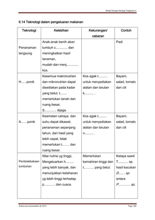 Modul Sempoi Biologi Tingkatan 4
Zulkarnain Jamaluddin @ 2015 Page 108
6.14 Teknologi dalam pengeluaran makanan
Teknologi Kelebihan Kekurangan/
cabaran
Contoh
Penanaman
langsung
Anak-anak benih akan
tumbuh c............. dan
meningkatkan hasil
tanaman,
mudah dan menj.............
kos.
Padi
H......ponik
Kesemua makronutrien
dan mikronutrien dapat
disediakan pada kadar
yang betul, t.......
memerlukan tanah dan
ruang besar,
S............. dijaga.
Kos agak t..........
untuk menyediakan
alatan dan larutan
k.......... .
Bayam,
salad, tomato
dan cili
A.......ponik
Keamatan cahaya dan
suhu dapat dikawal,
penanaman sepanjang
tahun, dan hasil yang
lebih cepat, tidak
memerlukan t........ dan
ruang besar.
Kos agak t.........
untuk menyediakan
alatan dan larutan
n......... .
Bayam,
salad, tomato
dan cili
Pembiakbakaan
tumbuhan
Nilai nutrisi yg tinggi,
Mengeluarkan h.........
yang lebih banyak, dan
menunjukkan ketahanan
yg lebih tinggi terhadap
p............ dan cuaca.
Memerlukan
kemahiran tinggi dan
t........... yang betul.
Kelapa sawit
T........... sp.
hasil kacukan
D....... sp.
antara
P............. sp.
 