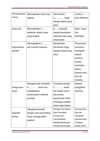 Modul Sempoi Biologi Tingkatan 4
Zulkarnain Jamaluddin @ 2015 Page 109
Pembiakbakaan
haiwan
Meningkatkan hasil susu,
daging.
Memerlukan
k................ tinggi
dengan teknik yang
betul.
Lembu h........
jenis Mafriwal
Kultur tisu Meningkatkan h........
pertanian dalam masa
yang singkat
K...... terdedah
kepada kerosakan
sekiranya ada yang
berpenyakit.
Betik, nanas
dan
belimbing
Kejuruteraan
genetik
Meningkatkan k............
dan kuantiti makanan.
Memerlukan
kemahiran tinggi
dengan teknik yang
betul.
Penanaman
tumbuhan
transgenik
seperti
gandum,
tomato,
tumbuhan
legum,
kacang soya,
dan ubi
kentang.
Pengurusan
tanah
Mengekal dan membaiki
k................ tanah dan
mengelakkan
pertambahan makhluk
perosak
Terdedah kepada
h............... tanah
dan tanah runtuh
jika proses
pengurusan tanah
tertangguh setelah
tanah digondolkan.
Kaedah
penggiliran
tanaman
Kawalan
biologi
Mengawal perosak
dengan cara-cara biologi
tanpa menggunakan
pestisid
Mungkin pemangsa
akan memakan
mangsa lain
menyebabkan
ketidakseimbangan
ekologi semula jadi.
Burung hantu
dan ular
mengawal
populasi tikus
di ladang
kelapa sawit.
 