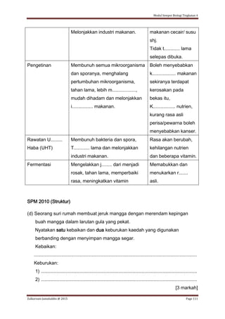 Modul Sempoi Biologi Tingkatan 4
Zulkarnain Jamaluddin @ 2015 Page 111
Melonjakkan industri makanan. makanan cecair/ susu
shj.
Tidak t............ lama
selepas dibuka.
Pengetinan Membunuh semua mikroorganisma
dan sporanya, menghalang
pertumbuhan mikroorganisma,
tahan lama, lebih m..................,
mudah dihadam dan melonjakkan
i................ makanan.
Boleh menyebabkan
k.................. makanan
sekiranya terdapat
kerosakan pada
bekas itu,
K................. nutrien,
kurang rasa asli
perisa/pewarna boleh
menyebabkan kanser.
Rawatan U.........
Haba (UHT)
Membunuh bakteria dan spora,
T............ lama dan melonjakkan
industri makanan.
Rasa akan berubah,
kehilangan nutrien
dan beberapa vitamin.
Fermentasi Mengelakkan j........ dari menjadi
rosak, tahan lama, memperbaiki
rasa, meningkatkan vitamin
Memabukkan dan
menukarkan r.......
asli.
SPM 2010 (Struktur)
(d) Seorang suri rumah membuat jeruk mangga dengan merendam kepingan
buah mangga dalam larutan gula yang pekat.
Nyatakan satu kebaikan dan dua keburukan kaedah yang digunakan
berbanding dengan menyimpan mangga segar.
Kebaikan:
............................................................................................................................
Keburukan:
1) .......................................................................................................................
2) .......................................................................................................................
[3 markah]
 