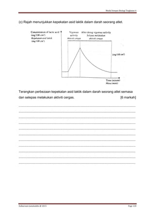 Modul Sempoi Biologi Tingkatan 4
Zulkarnain Jamaluddin @ 2015 Page 120
(c) Rajah menunjukkan kepekatan asid laktik dalam darah seorang atlet.
Terangkan perbezaan kepekatan asid laktik dalam darah seorang atlet semasa
dan selepas melakukan aktiviti cergas. [6 markah]
.................................................................................................................................
.................................................................................................................................
.................................................................................................................................
.................................................................................................................................
.................................................................................................................................
.................................................................................................................................
.................................................................................................................................
.................................................................................................................................
.................................................................................................................................
.................................................................................................................................
.................................................................................................................................
 