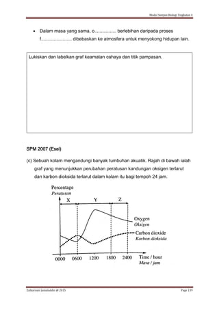 Modul Sempoi Biologi Tingkatan 4
Zulkarnain Jamaluddin @ 2015 Page 139
 Dalam masa yang sama, o................. berlebihan daripada proses
f........................ dibebaskan ke atmosfera untuk menyokong hidupan lain.
SPM 2007 (Esei)
(c) Sebuah kolam mengandungi banyak tumbuhan akuatik. Rajah di bawah ialah
graf yang menunjukkan perubahan peratusan kandungan oksigen terlarut
dan karbon dioksida terlarut dalam kolam itu bagi tempoh 24 jam.
Lukiskan dan labelkan graf keamatan cahaya dan titik pampasan.
 