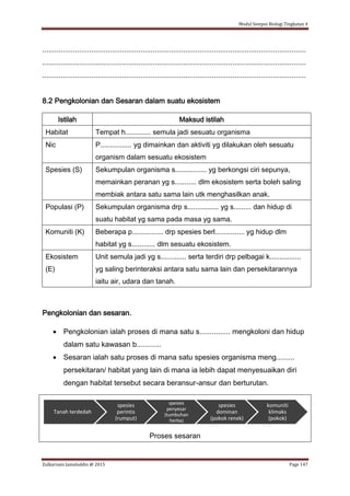 Modul Sempoi Biologi Tingkatan 4
Zulkarnain Jamaluddin @ 2015 Page 147
.................................................................................................................................
.................................................................................................................................
.................................................................................................................................
8.2 Pengkolonian dan Sesaran dalam suatu ekosistem
Istilah Maksud istilah
Habitat Tempat h............. semula jadi sesuatu organisma
Nic P................ yg dimainkan dan aktiviti yg dilakukan oleh sesuatu
organism dalam sesuatu ekosistem
Spesies (S) Sekumpulan organisma s................ yg berkongsi ciri sepunya,
memainkan peranan yg s........... dlm ekosistem serta boleh saling
membiak antara satu sama lain utk menghasilkan anak.
Populasi (P) Sekumpulan organisma drp s................ yg s......... dan hidup di
suatu habitat yg sama pada masa yg sama.
Komuniti (K) Beberapa p................ drp spesies berl............... yg hidup dlm
habitat yg s............ dlm sesuatu ekosistem.
Ekosistem
(E)
Unit semula jadi yg s............. serta terdiri drp pelbagai k................
yg saling berinteraksi antara satu sama lain dan persekitarannya
iaitu air, udara dan tanah.
Pengkolonian dan sesaran.
 Pengkolonian ialah proses di mana satu s............... mengkoloni dan hidup
dalam satu kawasan b............
 Sesaran ialah satu proses di mana satu spesies organisma meng.........
persekitaran/ habitat yang lain di mana ia lebih dapat menyesuaikan diri
dengan habitat tersebut secara beransur-ansur dan berturutan.
Proses sesaran
Tanah terdedah
spesies
perintis
(rumput)
spesies
penyesar
(tumbuhan
herba)
spesies
dominan
(pokok renek)
komuniti
klimaks
(pokok)
 