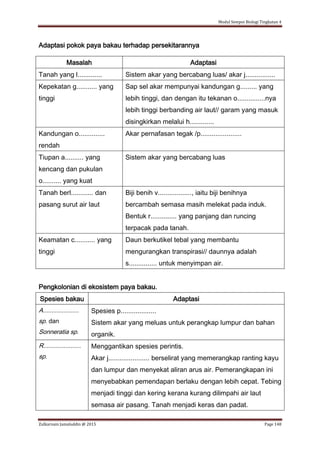 Modul Sempoi Biologi Tingkatan 4
Zulkarnain Jamaluddin @ 2015 Page 148
Adaptasi pokok paya bakau terhadap persekitarannya
Masalah Adaptasi
Tanah yang l............. Sistem akar yang bercabang luas/ akar j................
Kepekatan g........... yang
tinggi
Sap sel akar mempunyai kandungan g......... yang
lebih tinggi, dan dengan itu tekanan o...............nya
lebih tinggi berbanding air laut// garam yang masuk
disingkirkan melalui h.............
Kandungan o..............
rendah
Akar pernafasan tegak /p......................
Tiupan a.......... yang
kencang dan pukulan
o.......... yang kuat
Sistem akar yang bercabang luas
Tanah berl............ dan
pasang surut air laut
Biji benih v.................., iaitu biji benihnya
bercambah semasa masih melekat pada induk.
Bentuk r.............. yang panjang dan runcing
terpacak pada tanah.
Keamatan c........... yang
tinggi
Daun berkutikel tebal yang membantu
mengurangkan transpirasi// daunnya adalah
s............... untuk menyimpan air.
Pengkolonian di ekosistem paya bakau.
Spesies bakau Adaptasi
A.....................
sp. dan
Sonneratia sp.
Spesies p...................
Sistem akar yang meluas untuk perangkap lumpur dan bahan
organik.
R......................
sp.
Menggantikan spesies perintis.
Akar j...................... berselirat yang memerangkap ranting kayu
dan lumpur dan menyekat aliran arus air. Pemerangkapan ini
menyebabkan pemendapan berlaku dengan lebih cepat. Tebing
menjadi tinggi dan kering kerana kurang dilimpahi air laut
semasa air pasang. Tanah menjadi keras dan padat.
 