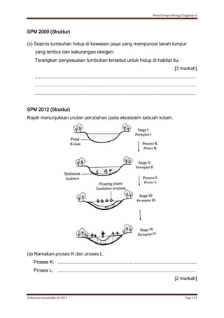 Modul Sempoi Biologi Tingkatan 4
Zulkarnain Jamaluddin @ 2015 Page 151
SPM 2009 (Struktur)
(c) Sejenis tumbuhan hidup di kawasan paya yang mempunyai tanah lumpur
yang lembut dan kekurangan oksigen.
Terangkan penyesuaian tumbuhan tersebut untuk hidup di habitat itu.
[3 markah]
...........................................................................................................................
...........................................................................................................................
...........................................................................................................................
SPM 2012 (Struktur)
Rajah menunjukkan urutan perubahan pada ekosistem sebuah kolam.
(a) Namakan proses K dan proses L.
Proses K: ..........................................................................................................
Proses L: ..........................................................................................................
[2 markah]
 