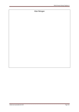 Modul Sempoi Biologi Tingkatan 4
Zulkarnain Jamaluddin @ 2015 Page 161
Kitar Nitrogen
 