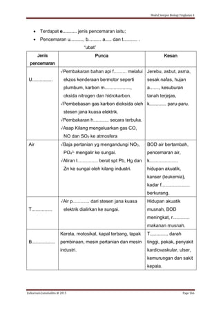 Modul Sempoi Biologi Tingkatan 4
Zulkarnain Jamaluddin @ 2015 Page 166
 Terdapat e........... jenis pencemaran iaitu;
 Pencemaran u.........., b.......... a..... dan t........... .
“ubat”
Jenis
pencemaran
Punca Kesan
U................
√Pembakaran bahan api f.......... melalui
ekzos kenderaan bermotor seperti
plumbum, karbon m....................,
oksida nitrogen dan hidrokarbon.
√Pembebasan gas karbon dioksida oleh
stesen jana kuasa elektrik.
√Pembakaran h............ secara terbuka.
√Asap Kilang mengeluarkan gas CO,
NO dan SO2 ke atmosfera
Jerebu, asbut, asma,
sesak nafas, hujan
a......., kesuburan
tanah terjejas,
k............. paru-paru.
Air √Baja pertanian yg mengandungi NO3,
PO43- mengalir ke sungai.
√Aliran l................ berat spt Pb, Hg dan
Zn ke sungai oleh kilang industri.
BOD air bertambah,
pencemaran air,
k......................
hidupan akuatik,
kanser (leukemia),
kadar f......................
berkurang.
T................
√Air p............. dari stesen jana kuasa
elektrik dialirkan ke sungai.
Hidupan akuatik
musnah, BOD
meningkat, r.............
makanan musnah.
B..................
Kereta, motosikal, kapal terbang, tapak
pembinaan, mesin pertanian dan mesin
industri.
T.............. darah
tinggi, pekak, penyakit
kardiovaskular, ulser,
kemurungan dan sakit
kepala.
 