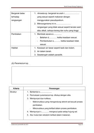 Modul Sempoi Biologi Tingkatan 4
Zulkarnain Jamaluddin @ 2015 Page 18
(b) Paramecium sp.
Bergerak balas
terhadap
rangsangan
1. Amoeba sp. bergerak ke arah r...........................
yang sesuai seperti makanan dengan
menggunakan pseudopodium.
2. Mikroorganisma ini m...........................
rangsangan yang tidak sesuai seperti larutan asid
atau alkali, cahaya terang dan suhu yang tinggi.
Pembiakan 1. Membiak secara a...............
- Belahan d.............. ketika keadaan sesuai.
- Pembentukan s............ ketika keadaan tidak
sesuai.
Habitat 1. Kawasan air tawar seperti tasik dan kolam.
2. Air dalam tanah.
3. Sesetengah adalah parasitik.
Kriteria Penerangan
Struktur 1. Berbentuk s......................
2. Permukaan paramecium sp. ditutup dengan silia.
3. Mempunyai dua nukleus;
- Makronukleus yang mengandungi aktiviti sel kecuali proses
pembiakan.
- Mikronukleus yang terlibat dalam proses pembiakan.
4. Mempunyai v.............. mengecut pada setiap hujung sel.
5. Alur mulut dan sitostom terlibat dalam makanan.
 