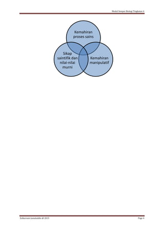 Modul Sempoi Biologi Tingkatan 4
Zulkarnain Jamaluddin @ 2015 Page 4
Kemahiran
proses sains
Kemahiran
manipulatif
Sikap
saintifik dan
nilai-nilai
murni
 