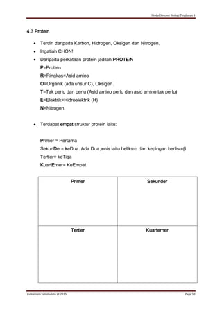 Modul Sempoi Biologi Tingkatan 4
Zulkarnain Jamaluddin @ 2015 Page 50
4.3 Protein
 Terdiri daripada Karbon, Hidrogen, Oksigen dan Nitrogen.
 Ingatlah CHON!
 Daripada perkataan protein jadilah PROTEiN
P=Protein
R=Ringkas=Asid amino
O=Organik (ada unsur C), Oksigen.
T=Tak perlu dan perlu (Asid amino perlu dan asid amino tak perlu)
E=Elektrik=Hidroelektrik (H)
N=Nitrogen
 Terdapat empat struktur protein iaitu:
Primer = Pertama
SekunDer= keDua. Ada Dua jenis iaitu heliks-α dan kepingan berlisu-β
Tertier= keTiga
KuartErner= KeEmpat
Primer Sekunder
Tertier Kuarterner
 
