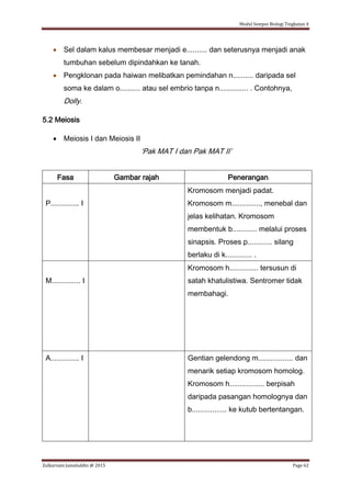 Modul Sempoi Biologi Tingkatan 4
Zulkarnain Jamaluddin @ 2015 Page 62
 Sel dalam kalus membesar menjadi e.......... dan seterusnya menjadi anak
tumbuhan sebelum dipindahkan ke tanah.
 Pengklonan pada haiwan melibatkan pemindahan n.......... daripada sel
soma ke dalam o.......... atau sel embrio tanpa n.............. . Contohnya,
Dolly.
5.2 Meiosis
 Meiosis I dan Meiosis II
‘Pak MAT I dan Pak MAT II’
Fasa Gambar rajah Penerangan
P.............. I
Kromosom menjadi padat.
Kromosom m.............., menebal dan
jelas kelihatan. Kromosom
membentuk b............ melalui proses
sinapsis. Proses p............ silang
berlaku di k............. .
M.............. I
Kromosom h.............. tersusun di
satah khatulistiwa. Sentromer tidak
membahagi.
A.............. I Gentian gelendong m................. dan
menarik setiap kromosom homolog.
Kromosom h................. berpisah
daripada pasangan homolognya dan
b................. ke kutub bertentangan.
 