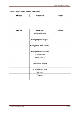 Modul Sempoi Biologi Tingkatan 4
Zulkarnain Jamaluddin @ 2015 Page 64
Perbandingan antara meiosis dan mitosis
Meiosis Persamaan Mitosis
Meiosis Perbezaan Mitosis
Tempat berlaku
Bilangan pembahagian
Bilangan sel anak terhasil
Bilangan kromosom sel
anak terhasil
Pindah silang
Kandungan genetik
Sinapsis kromosom
homolog
Peranan
 